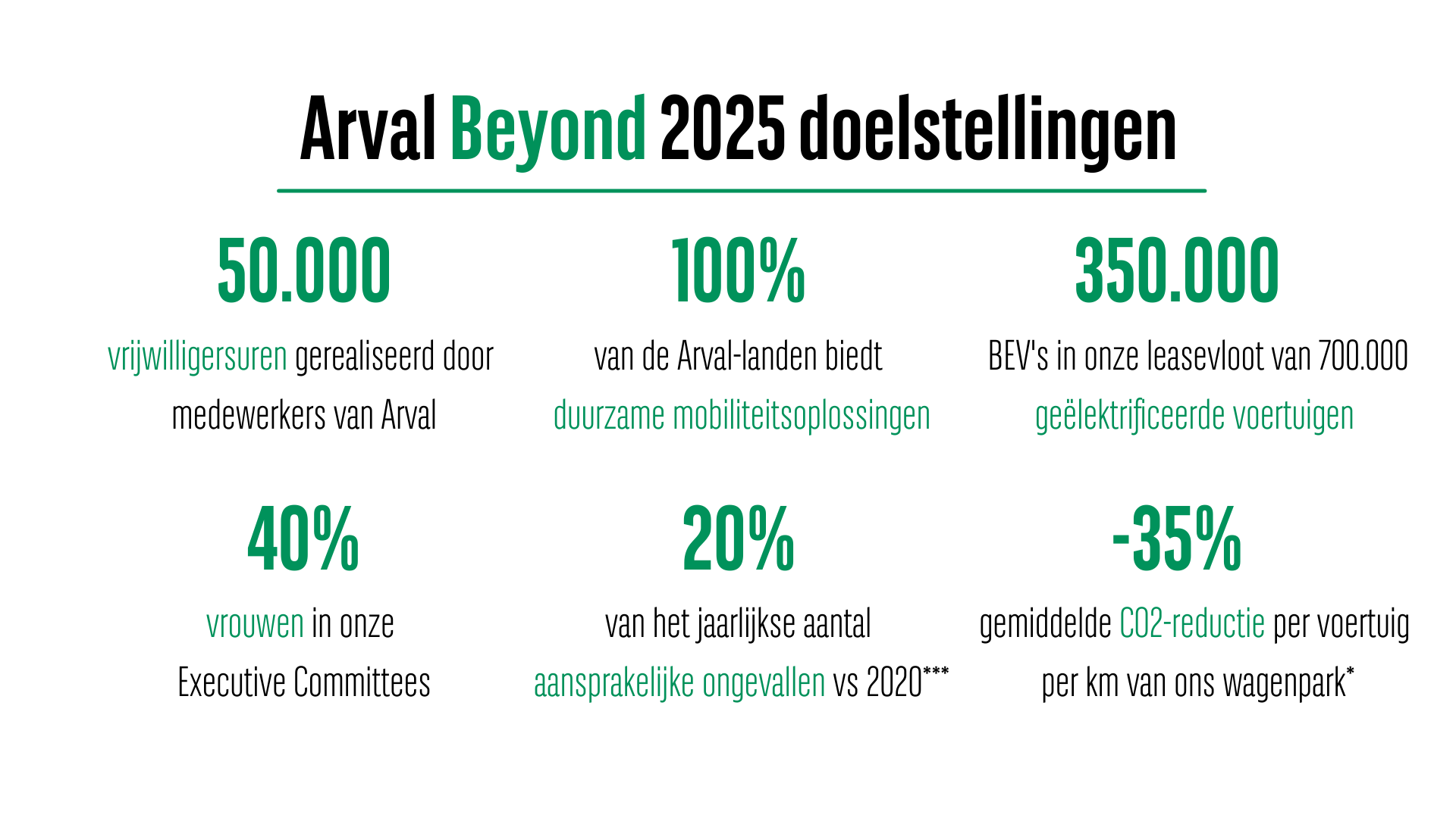 MVO infographic