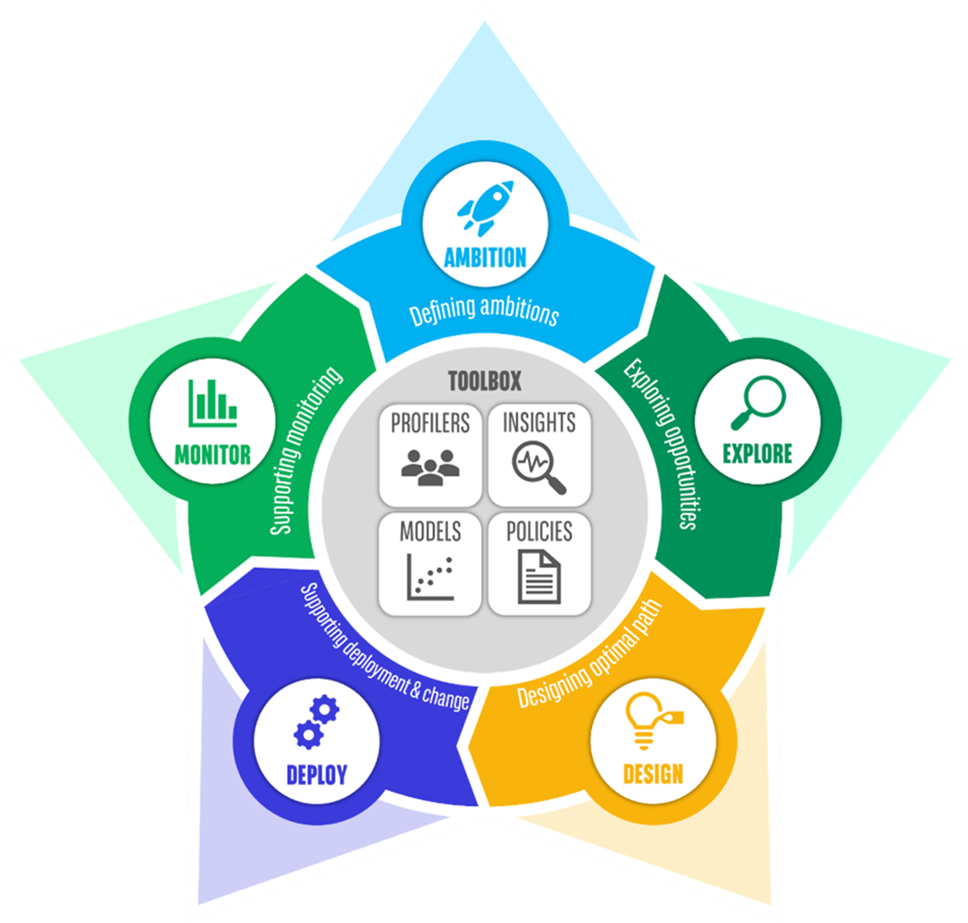 Arval STAR
